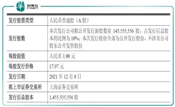 永安期货正式员工待遇？永安期货上市了吗