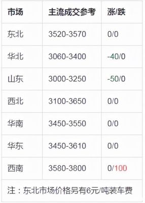 石油沥青期货价格是多少？沥青期货市场