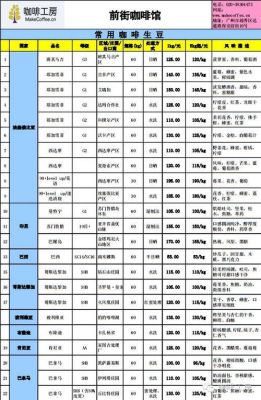 sumerra是什么公司？印尼咖啡期货行情