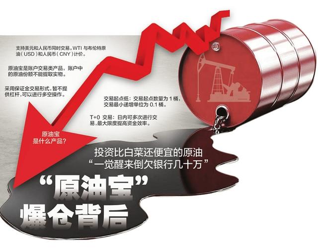想投资原油期货，如何购买这类原油期货的？如何投资石油期货