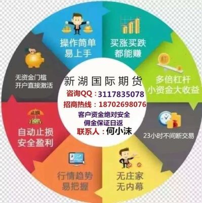 期货业务员怎么拉得到客户？国际期货广告