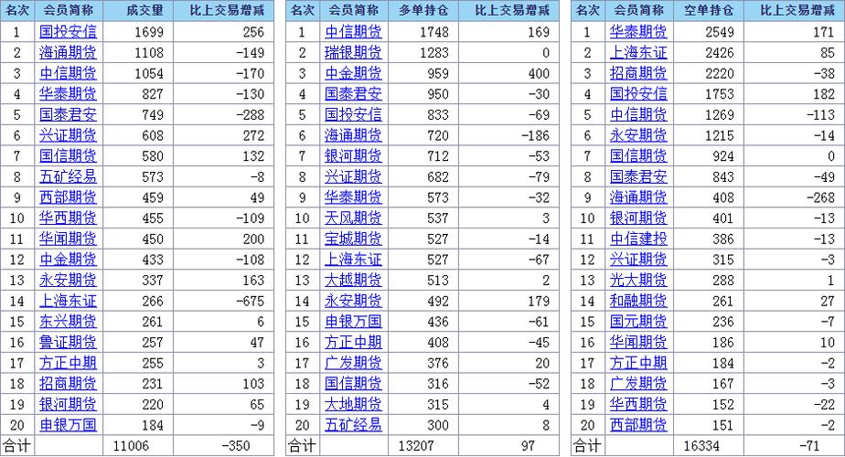 ih股指期货是什么意思？啥是股指期货