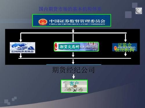 期货交易中心是什么意思？期货清算机构