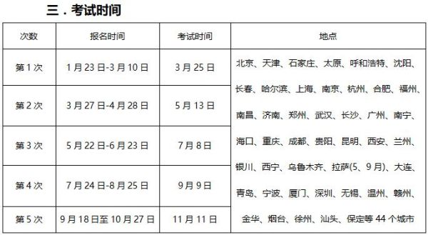 期货从业资格考试准备期大概多久？期货报名时间2017