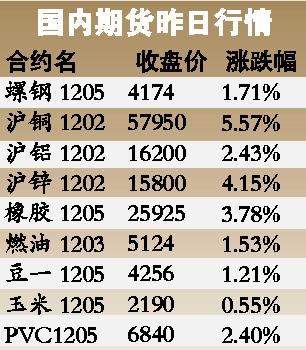 沪铜期货一手多少吨？沪洞期货行情