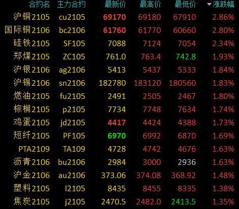 沪铜期货一手多少吨？沪洞期货行情