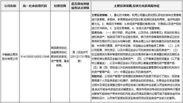 华融融达期货是正规平台吗？华融期货排名