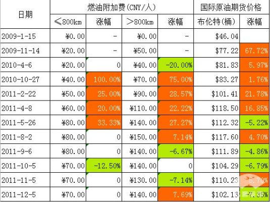 原油期货价格与实际价格区别？正规原油期货