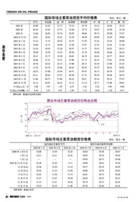 原油期货价格与实际价格区别？正规原油期货