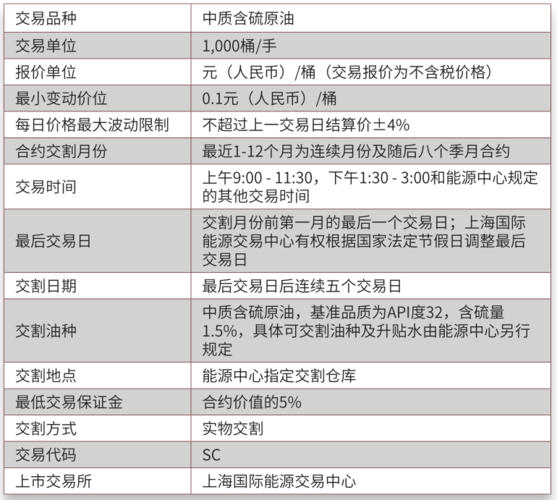 什么是原油期货国际原油期货是什么？原油期货课程