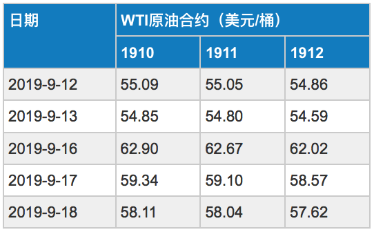 什么是原油期货国际原油期货是什么？原油期货课程