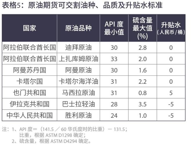 什么是原油期货国际原油期货是什么？原油期货课程