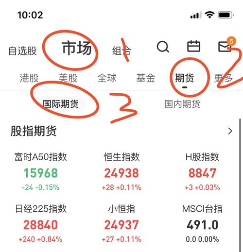 期货国际行情怎么看？期货市场查询