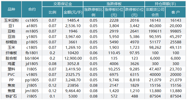 期货国际行情怎么看？期货市场查询