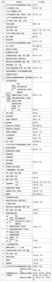 2023期货从业资格证考试时间？期货交易考试