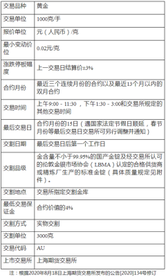 什么是房子的金融属性？什么是期货房