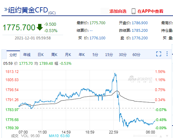 道琼斯石油指数是期货吗？原油是期货吗