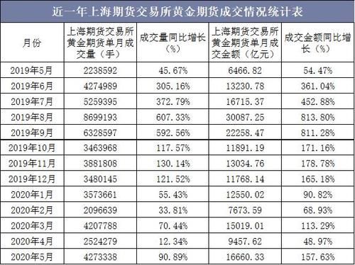 期货中成交额是怎么计算的？期货交易金额