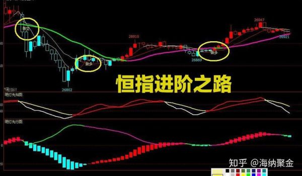 恒指操作技巧？恒指期货入门