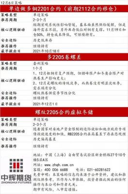 中辉期货怎么变更银行卡？中辉期货电话