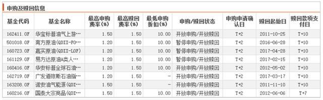 买基金买成股东什么意思？国际期货股东
