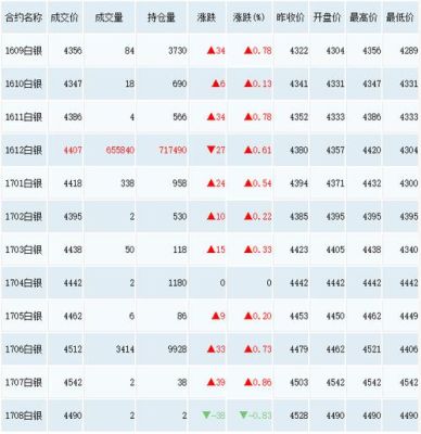 期货中的白银是以什么单位进行交易的？今日白银期货行情