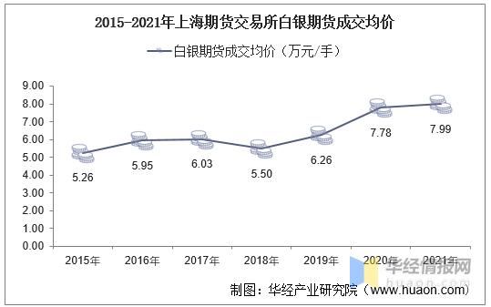 期货中的白银是以什么单位进行交易的？今日白银期货行情