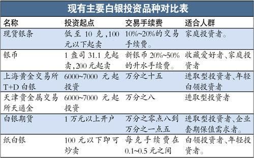 期货中的白银是以什么单位进行交易的？今日白银期货行情
