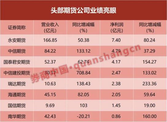期货行业现状及前景？做期货有前途