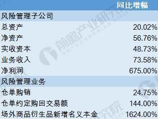 期货行业现状及前景？做期货有前途