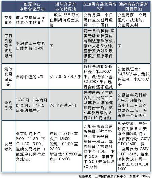 外汇和期货有什么区别？什么叫外汇期货
