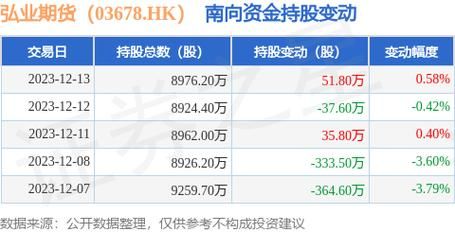 弘业期货香港上市对弘业股份是利好还是利空？国际期货香港