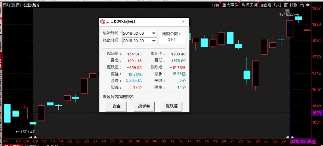 东财手机版没有sar指标吗？东方财富期货行情