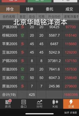 期货投资真的能赚到钱吗？期货能发财吗