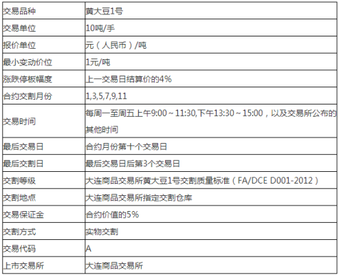 大豆油的闪点？期货豆油交易时间