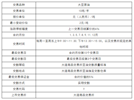 大豆油的闪点？期货豆油交易时间