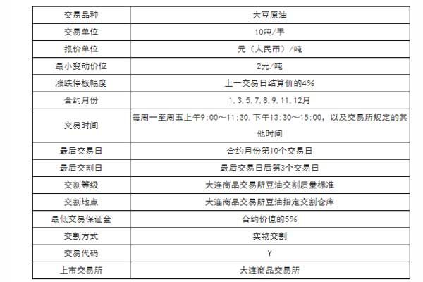 大豆油的闪点？期货豆油交易时间