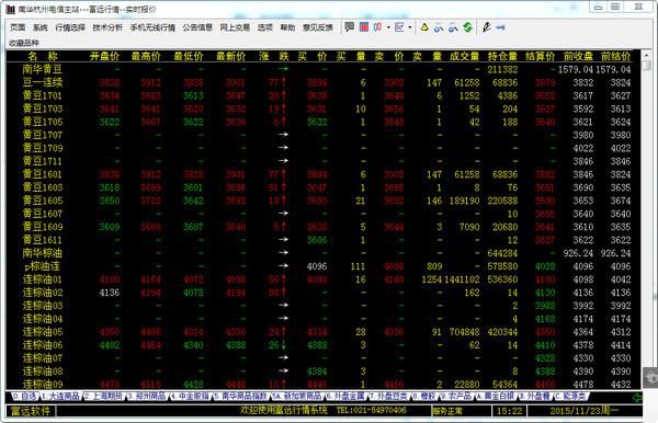 期货历史行情回放软件？期货市场软件