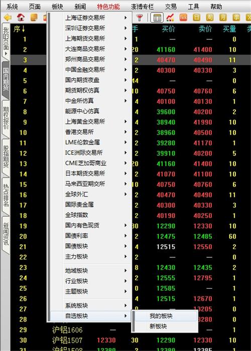 期货热点排名怎么看？长江期货博易
