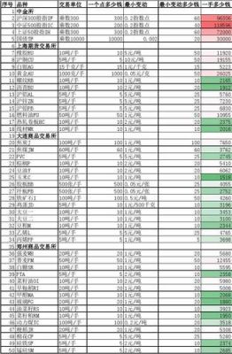 期货里一共有多少品种？期货品种价格