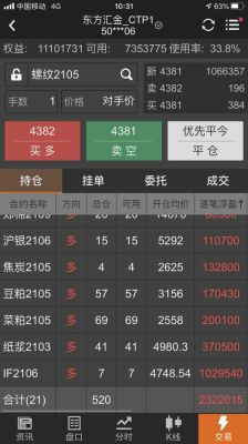 为什么做期货的人越来越少？期货挣不到钱