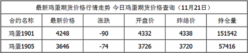 期货中4000块一手的鸡蛋折合现价多少钱一斤鸡蛋？今日鸡蛋期货暴涨