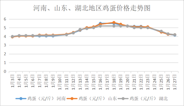 期货中4000块一手的鸡蛋折合现价多少钱一斤鸡蛋？今日鸡蛋期货暴涨