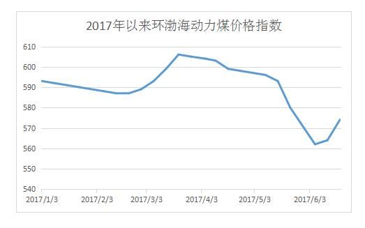 动力煤期货和现货价有什么区别？动力煤期货指数