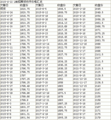 铝锭期货怎么买？铝锭期货价