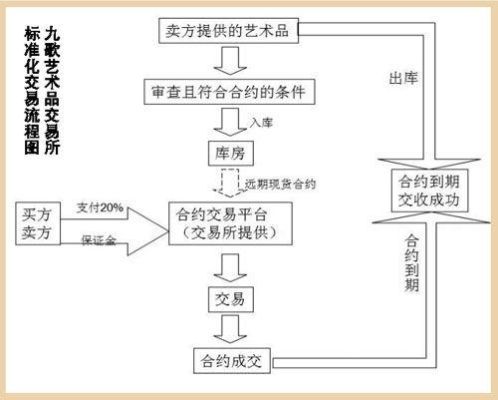国际期货交易的流程？国际期货图片