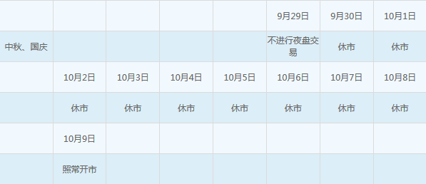 国内期货周末休市吗？期货休市安排 2017