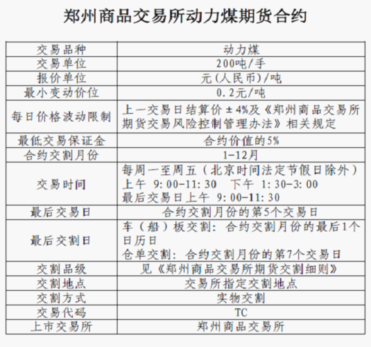动力煤主力合约是哪个合约？期货里动力煤