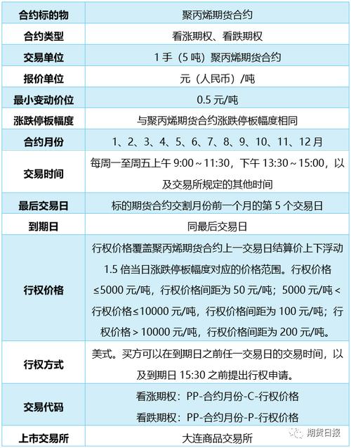 动力煤主力合约是哪个合约？期货里动力煤