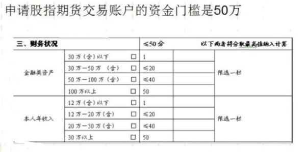 股指期货开户要什么条件？怎样开通股指期货